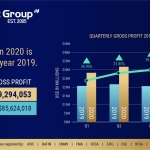 マルチバンク・グループの2020年の業績は過去最高を記録、取扱高は5兆米ドルを突破