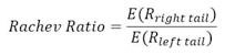 Rachev Ratio (Graphic: Business Wire)