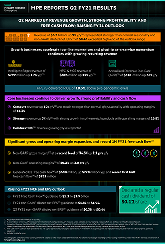 HPE Reports Q2 FY21 Results Infographic