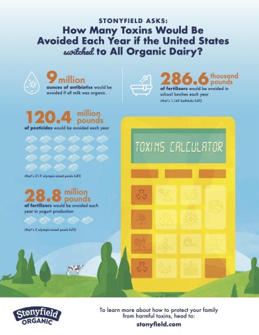 thumbnail For World Environment Day, Stonyfield Organic Is Paying Consumers to Eat Organic Yogurt Because Organic Matters (Photo: Business Wire)