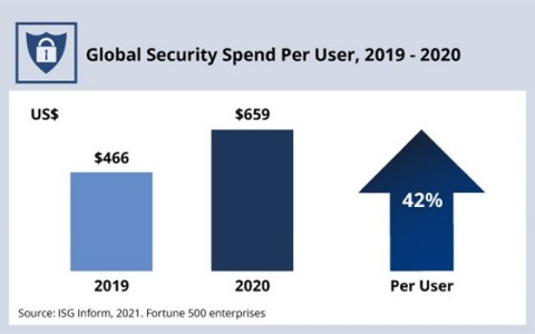 Figure 1. (Graphic: Business Wire)