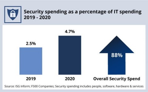 Figure 2. (Graphic: Business Wire)