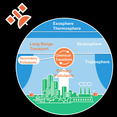 ScepterAir Concept (Graphic: Business Wire)