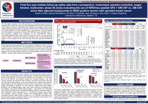 Poster Presentation 542 from 2021 ASCO Annual Meeting Showing GP2 Immunotherapy 5 Year Final Safety Data from Phase IIb Clinical Trial (Graphic: Business Wire)