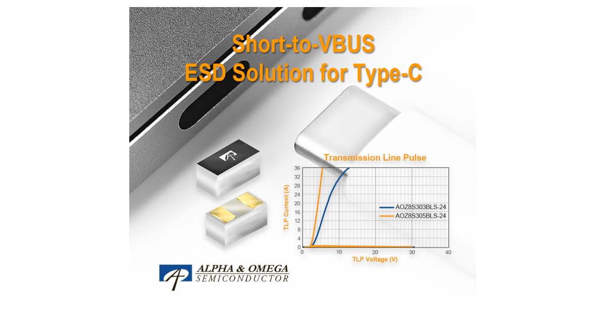 Alpha and Omega Semiconductor Introduces ESD Solutions with High