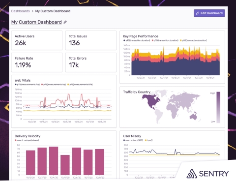 Sentry dashboards are fully customizable and built on Discover, a powerful query engine that allows development teams to query all error metadata across projects and applications. With easy access to the data that matters most, they can more quickly and easily understand how a product or service is performing over time. (Graphic: Business Wire)