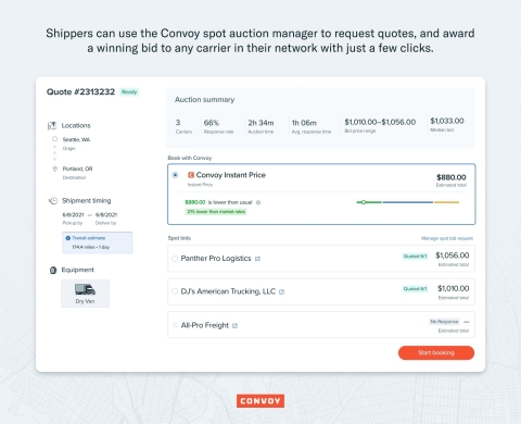 Shippers can use the Convoy spot auction manager to request quotes, and award a winning bid to any carrier in their network with just a few clicks. (Graphic: Business Wire)