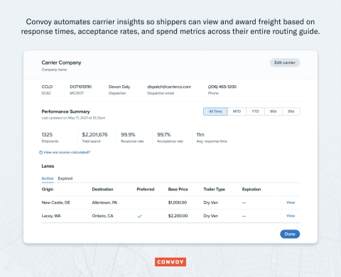Convoy automates carrier insights so shippers can view and award freight based on response times, acceptance rates, and spend metrics across their entire routing guide. (Graphic: Business Wire)