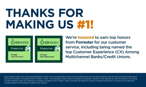 original Navy Federal was once again named a CX Elite brand (a top 5% brand), and took the lead for customer experience among credit card issuers. (Graphic: Business Wire)