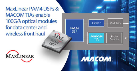 MaxLinear PAM4 DSPs and MACOM TIAs enable 100G/400G/800G optical modules (Graphic: Business Wire)