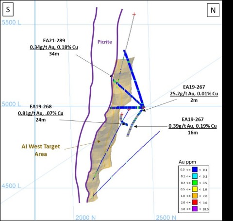 Figure 3: Cross section looking west showing interpreted AI West target area and assay results highlights on drill holes traces (EA21 exploration holes and EA19 geotechnical holes). (Graphic: Business Wire)