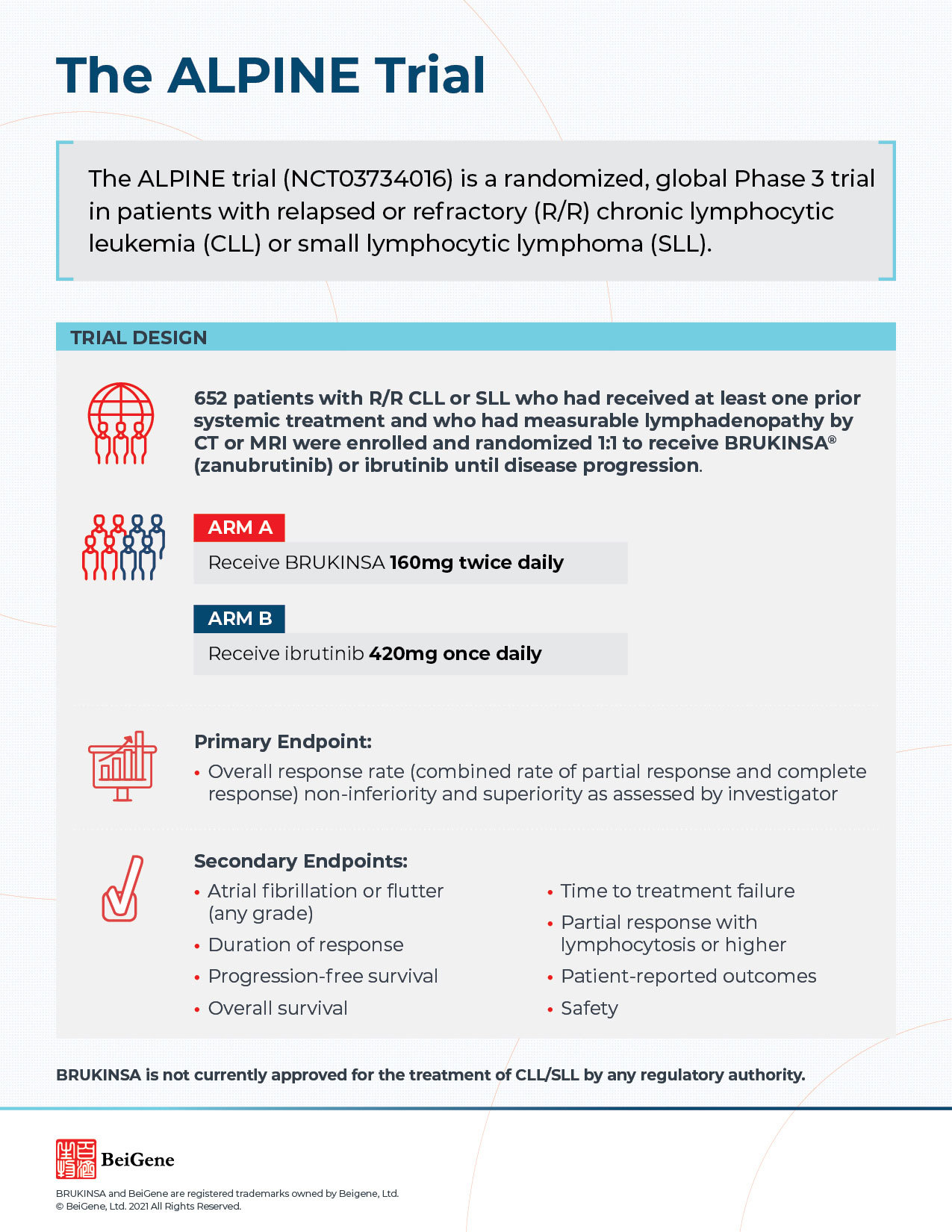 BeiGene Presents ALPINE Results At EHA2021 Demonstrating Both Efficacy ...