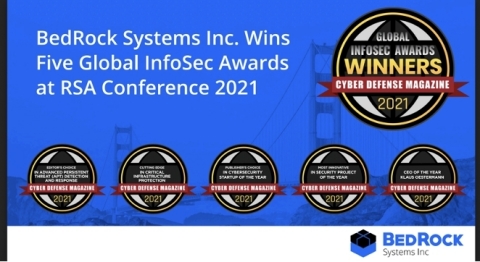BedRock Systems Inc. wins five Global InfoSec Awards (Graphic: Business Wire)