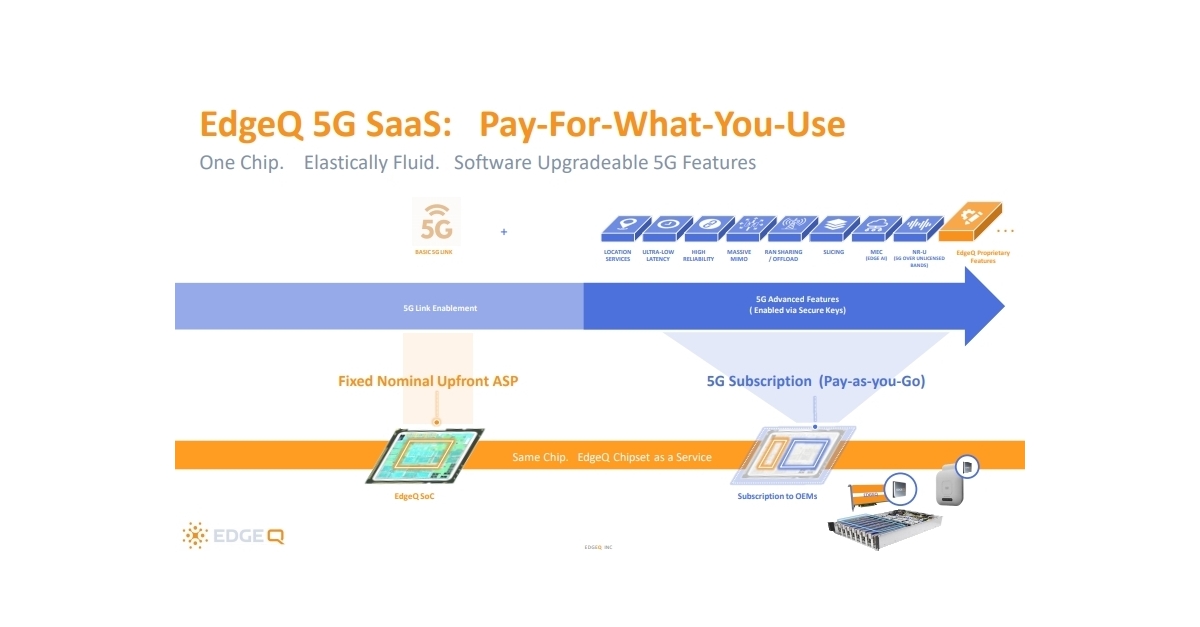 5G Chip Makers: Four Companies Are Leading the Market - GreyB