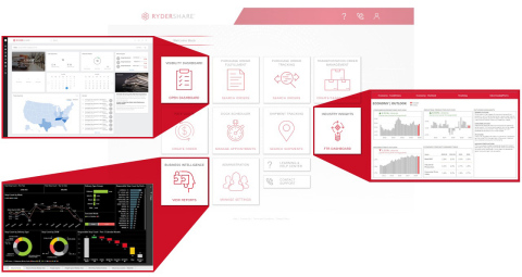 In addition to real-time visibility and collaboration tools, RyderShare provides the business intelligence and analytics tools to inform future decision-making. (Photo: Business Wire)