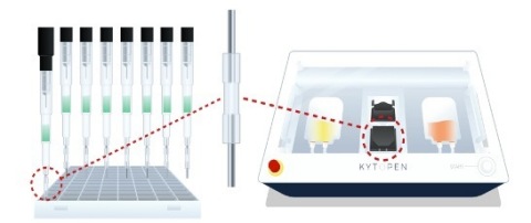 Figure 1. Schematic depictions of the core Flowfect® technology (center) and our two implementations of the high-throughput Flowfect® Array (left) for automated discovery and Flowfect® Tx (right) for clinical manufacturing. (Graphic: Business Wire)