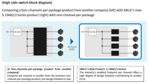 High-side switch block diagram (Graphic: Business Wire)