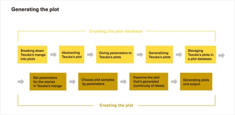 Plot development (Graphic: Business Wire)