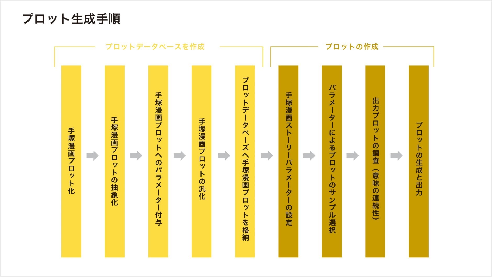 キオクシア Tezuka プロジェクトチームが年度 人工知能学会 現場イノベーション賞 銀賞を受賞 Business Wire