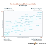 SoundOut-Sonic-Effectiveness-Matrix-US.jpg