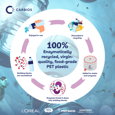 thumbnail (Graphic: Business Wire)