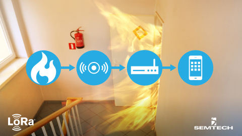 LDT Smart Fire Prevention System Offers Real-Time Fire Detection With LoRa® (Graphic: Business Wire)
