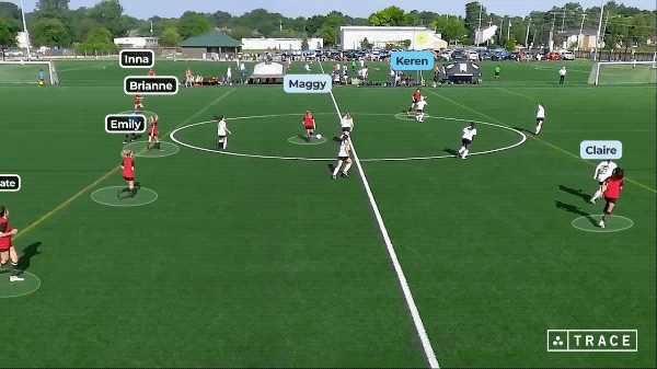Trace Player Vision (Graphic: Trace Soccer) Moving image of soccer players running on a field with computer vision showing player names above them as they run