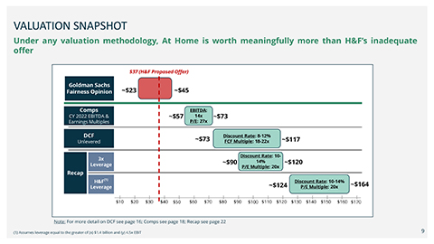original Presentation: WHY A 17% STOCKHOLDER REJECTS H&F’S TENDER AND SEES A PATH TO $70+ PER SHARE IN THE PUBLIC MARKET