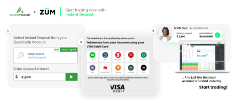 The Questrade Instant Deposit user flow powered by Zūm Rails. (Graphic: Business Wire)
