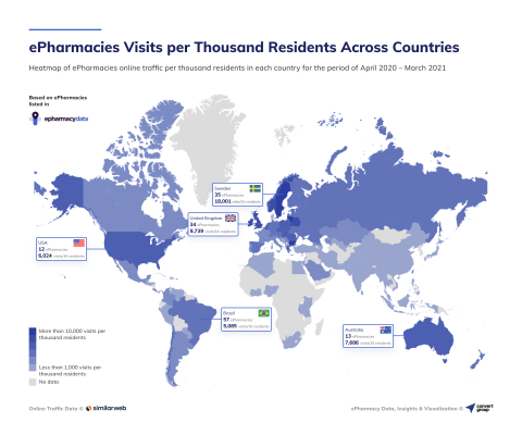 ePharmacies Visits per Thousand Residents Across Countries (Graphic: Business Wire)