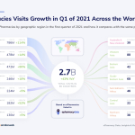 ePharmacies_visits_growth_in_Q1_2021_ConvertGroup.jpg