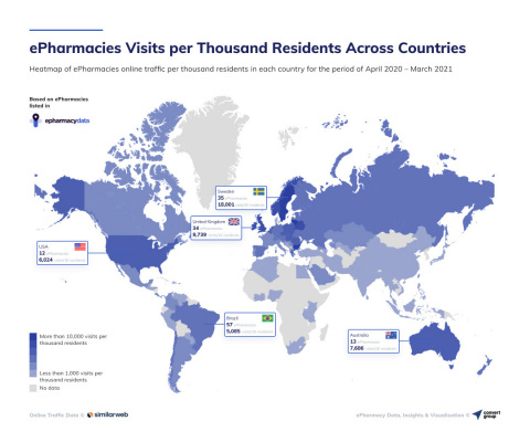 thumbnail ePharmacies Visits per Thousand Residents Across Countries (Graphic: Business Wire)
