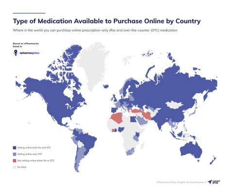 Type of Medication Available to Purchase Online by Country (Graphic: Business Wire)
