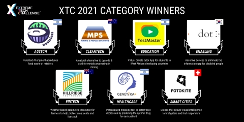 Extreme Tech Challenge (XTC) 2021 Category Winners (Graphic: Business Wire)