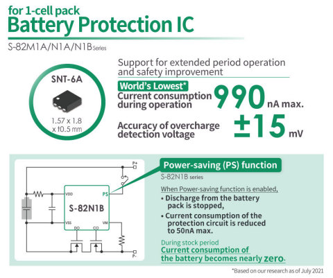 ABLIC's 1-cell Battery Protection ICs with the World's Lowest Current Consumption During Operation with Power-Saving Function (Graphic: Business Wire)