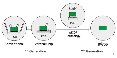 以CSP之名盗用WICOP技术（图示：美国商业资讯）