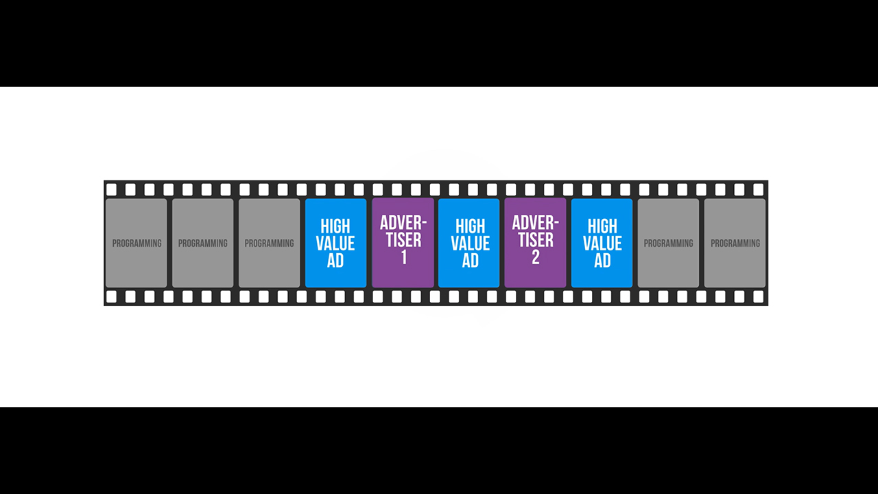 How Does QTT® Work?