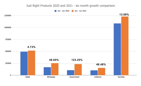 Comparison Chart. (Photo: Business Wire)