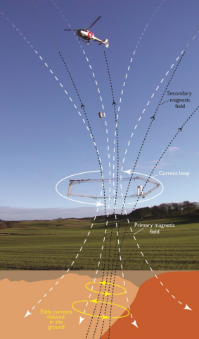 Airborne Electromagnetic (AEM) remote sensing is used to collect extensive volumes of data from an aircraft. (Photo: Business Wire)