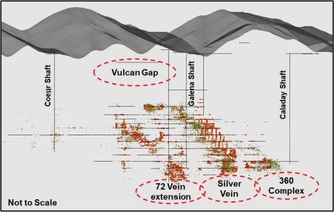 Figure 1: Phase 2 Exploration Targets (Section looking North) (Graphic: Americas Gold and Silver Corporation)