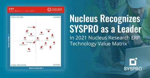 For the fifth consecutive year, SYSPRO has retained its position as Leader in the 2021 Nucleus Research ERP Technology Value Matrix. (Graphic: Business Wire)