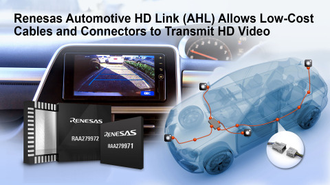 Renesas Automotive HD Link (AHL) Allows Low-Cost Cables and Connectors to Transmit HD Video (Graphic: Business Wire)