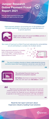 The Juniper Research Online Payment Fraud Report 2021 highlights how the digital payments boom has created vast opportunities for fraud. (Graphic: Business Wire)