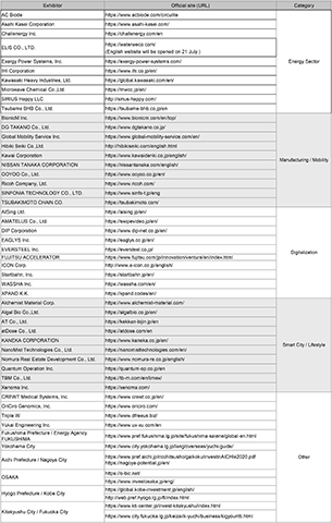 List of 54 companies