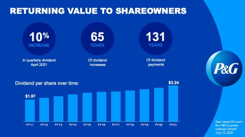 P&G is committed to returning value to shareowners (Graphic: Procter & Gamble)