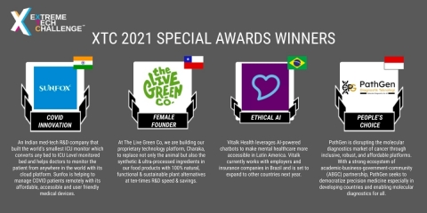 Extreme Tech Challenge 2021 Special Awards Winners (Graphic: Business Wire)