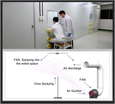 首尔伟傲世实验室及空气消毒实验配置图 ※ 杀毒试验组件：Violeds模块、电源、风扇和管道 (图示：美国商业资讯)