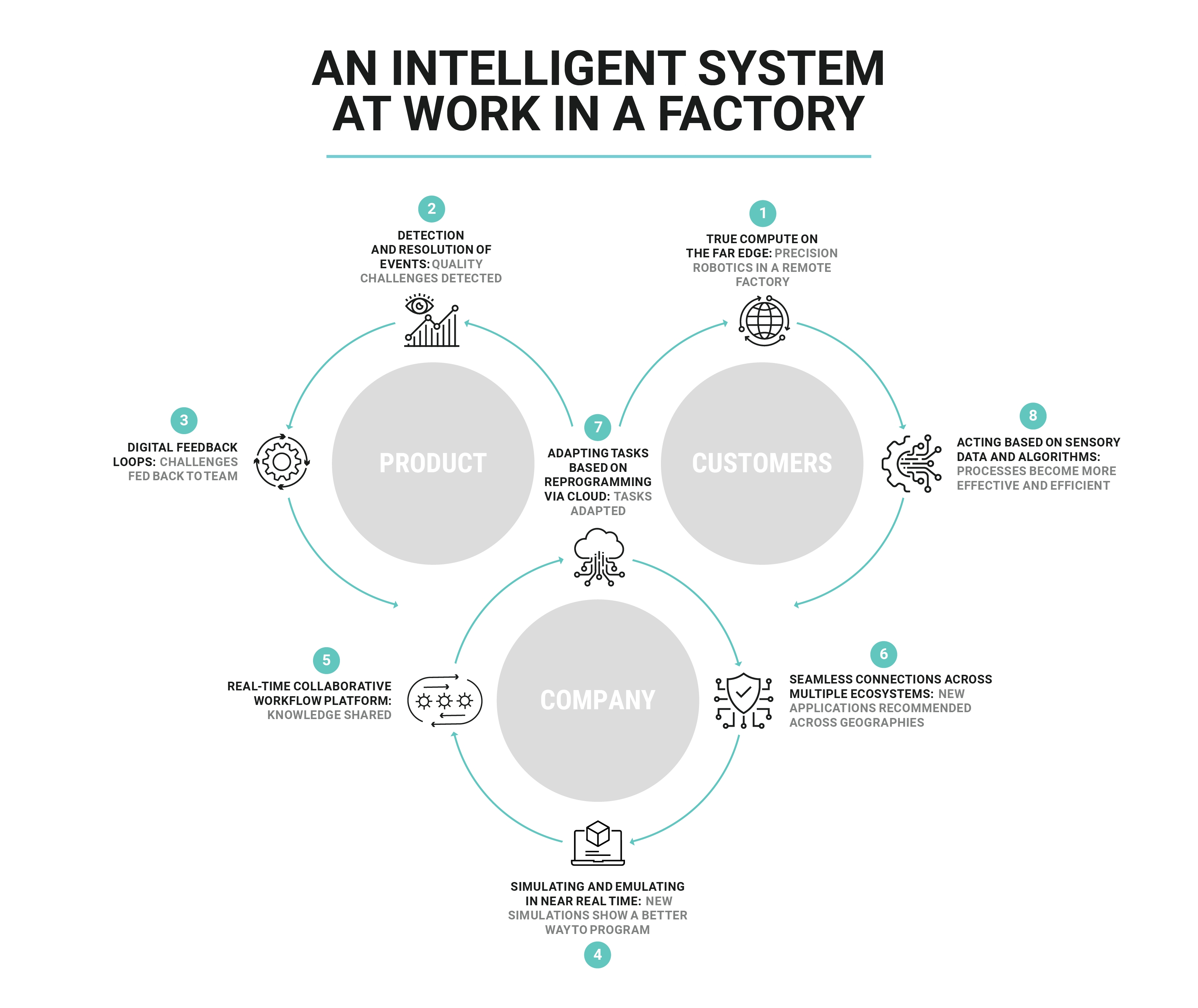 Android system intelligence для чего. Digital engine Analyzer.