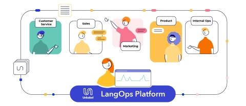 LangOps Platform (Graphic: Business Wire)