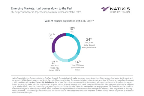 Emerging Markets: It all comes down to the Fed (Graphic: Business Wire)